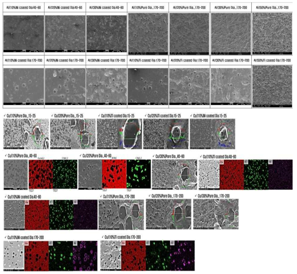 Al-다이아몬드 방열 복합소재의 SEM image 및 성분분석 결과