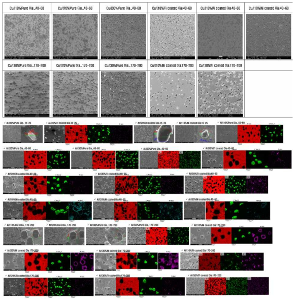Cu-다이아몬드 방열 복합소재의 SEM image 및 성분분석 결과
