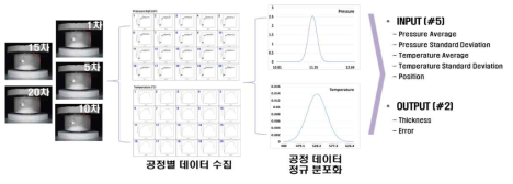 Input & Output 데이터