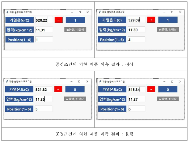 제조 공정조건에 의한 제품의 양불판정분류기