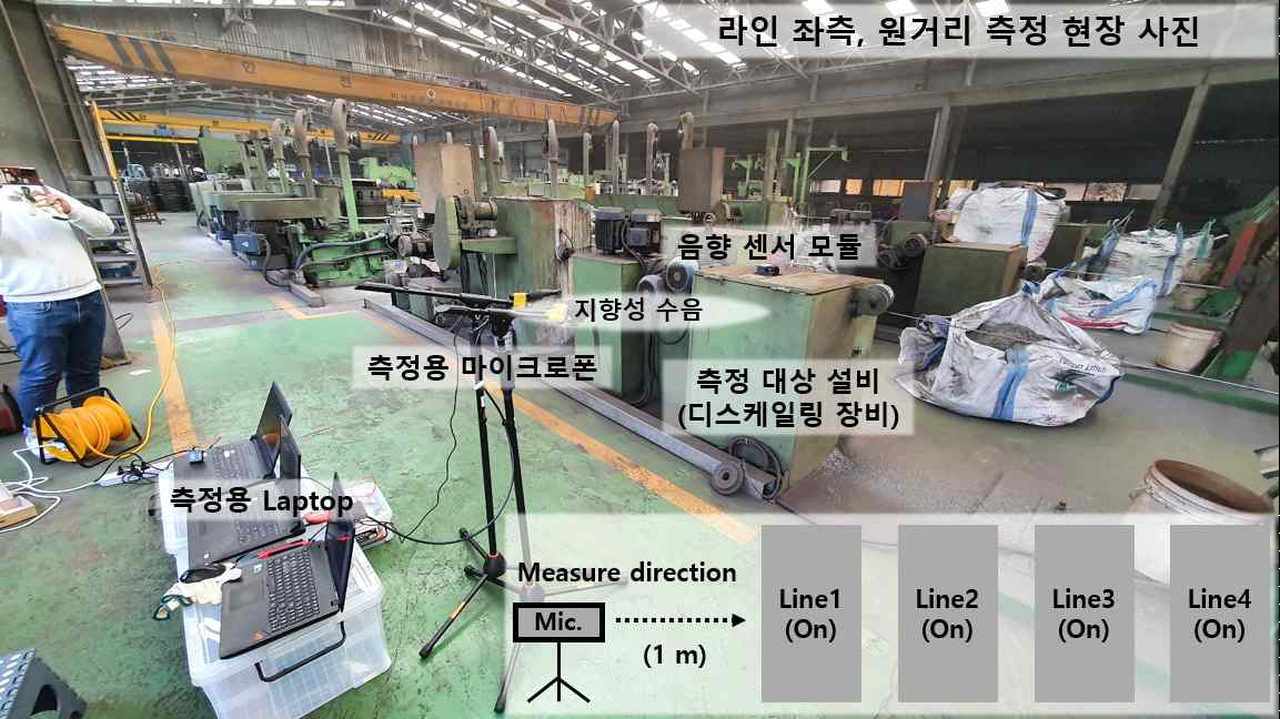 생산 라인 좌측, 원거리 측정 환경