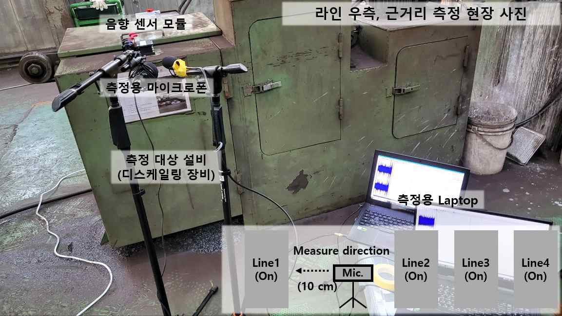 생산 라인 우측, 근거리 측정 환경