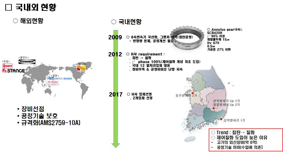 국내 제어질화 추진 사례