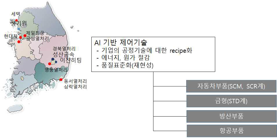 국내 주요 질화열처리업체의 분포 및 향후 방안