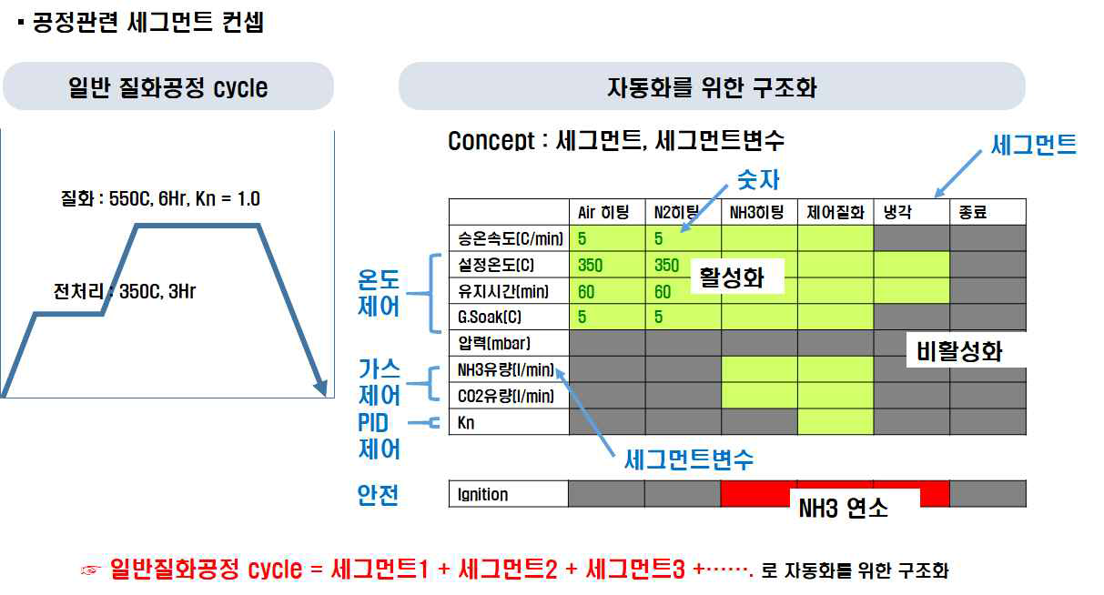 자동제어 컨셉