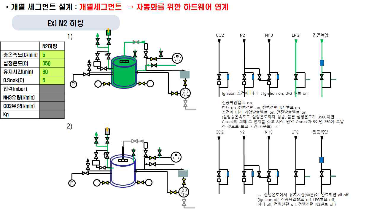 개별세그먼트 설계