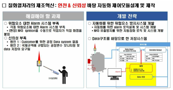 기술개발전략 : 안전 & 신뢰성