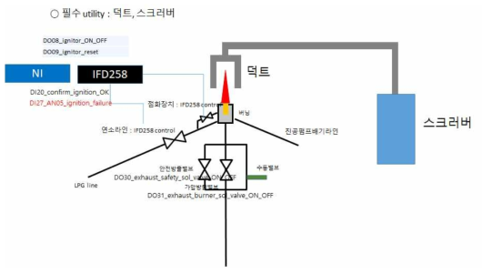 Ignition system 개략도