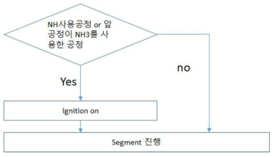 ignition 조건