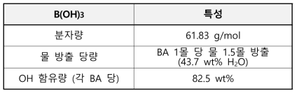 BA의 물리화학적 특성