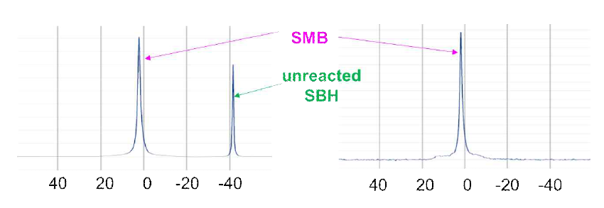 Solid-state 11B NMR를 이용한 사용후 연료 분석 ((a) SBH : SMBH = 1 : 2, TSP = 150℃, (b) SBH : SMBH = 1 : 3, TSP = 200℃)