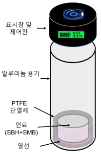 Cartridge-Type H2 Generator 예상 구조