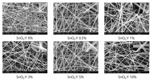 전기방사법을 이용한 Y-doped 주석 산화물 반도체 나노섬유의 SEM 사진