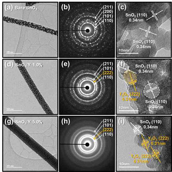 전기방사법을 이용한 Y-doped 주석 산화물 반도체 나노섬유의 TEM 분석 결과