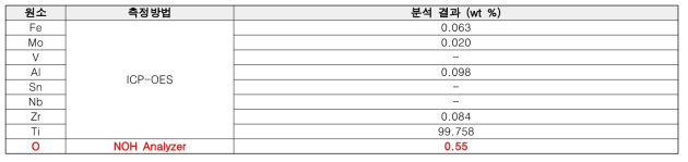 Ti 스크랩 원료의 ICP-OES 및 NOH 분석결과