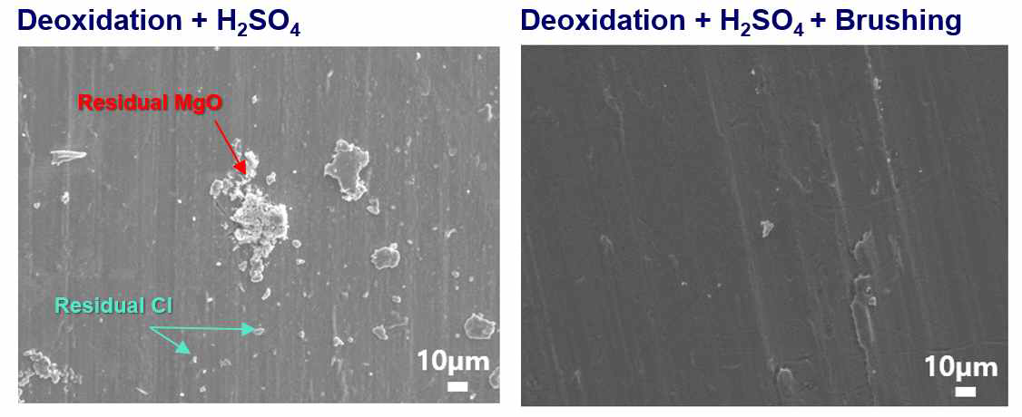 전해탈산 후 산세공정(좌) 및 물리적 추가 세척공정(후)을 시행한 Ti 스크랩의 FE-SEM 표면 분석 결과