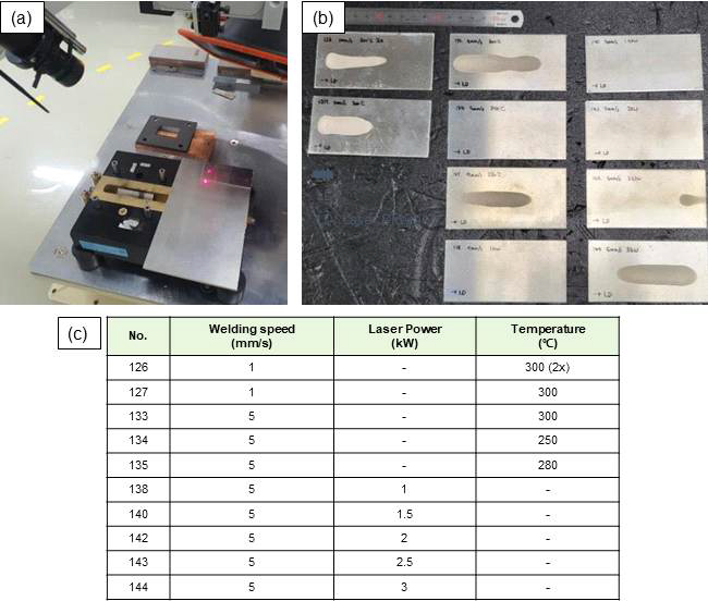 (a) Laser Annealing 공정 과정, (b) 공정 이후 시편, (c) 용접 조건