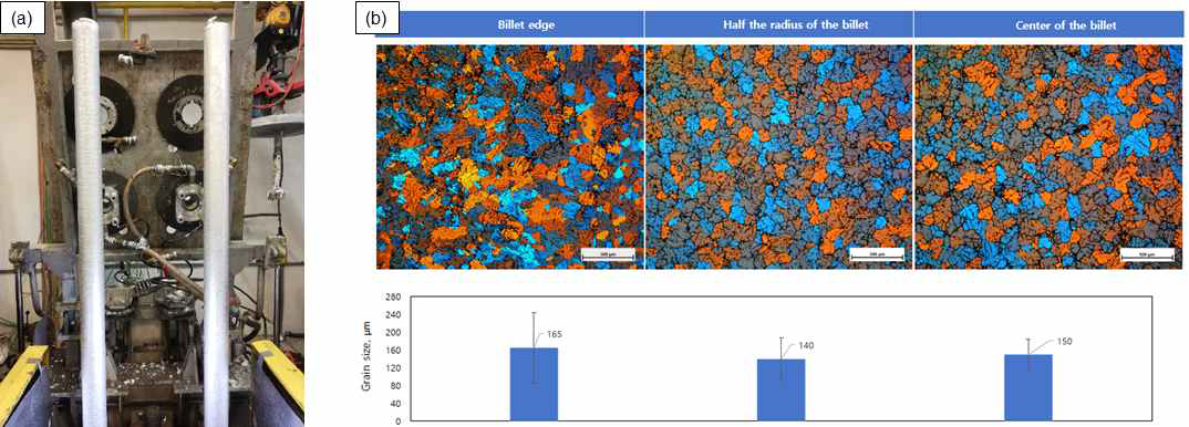 (a) 주조된 Almag6의 빌렛, (b) 빌렛 위치별 미세조직 및 결정립 크기 측정