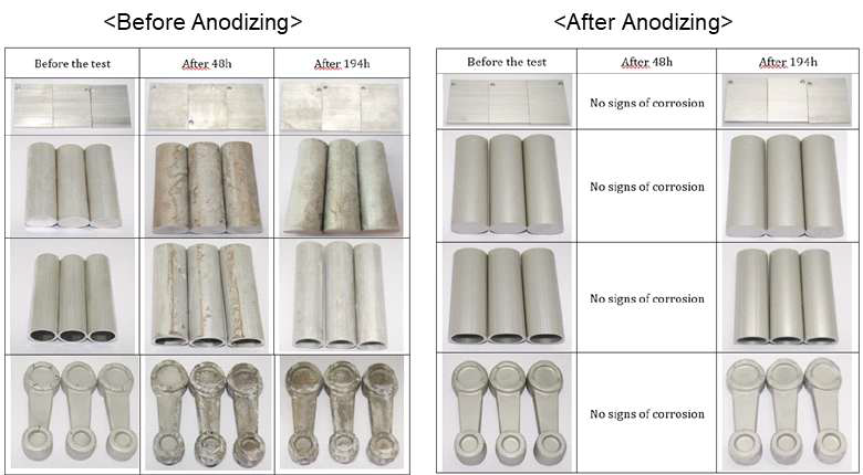 Almag 단조/압출재의 아노다이징 전/후에 대한 염수분무 부식 시험 결과