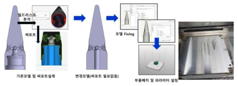 모델링 변경 전후 써포트 설계 및 부품배치