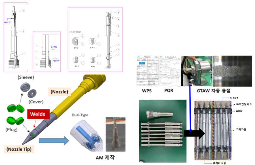연료노즐 제작공정