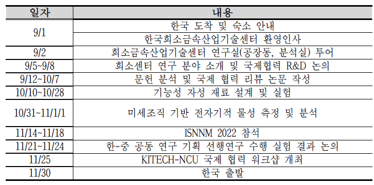 인력교류 추진 일정