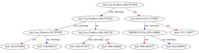 XGBoost 의사결정트리 중 1개 추출