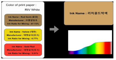 실제 별색 잉크 제조 데이터 예시