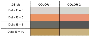 Delta E에 따른 색 차이 비교