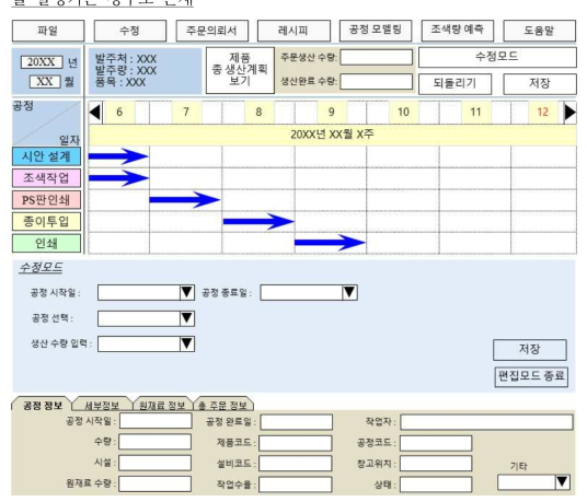 패키징 인쇄 최적화 작업 스케쥴러(예)