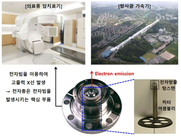 전자총 응용분야 및 전자방출 텅스텐 히터 어셈블리