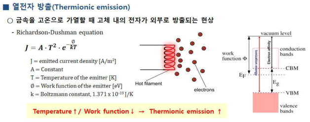 열전자 방출 원리 및 일함수(work function)의 중요성