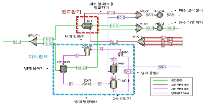 열교환기 및 히트펌프 기반 1차 폐수 열 회수 시스템이 추가된 사염 시스템 에너지 공정 모델