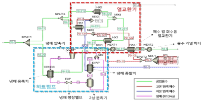 핀치 분석법을 통해 최적화된 폐수 열 회수 시스템이 적용된 모델