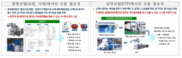 컬러산업의 스마트분석 모듈 필요성