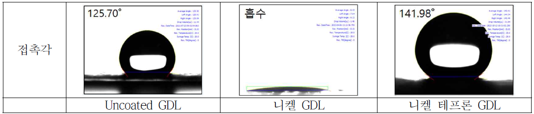 니켈 테프론 GDL