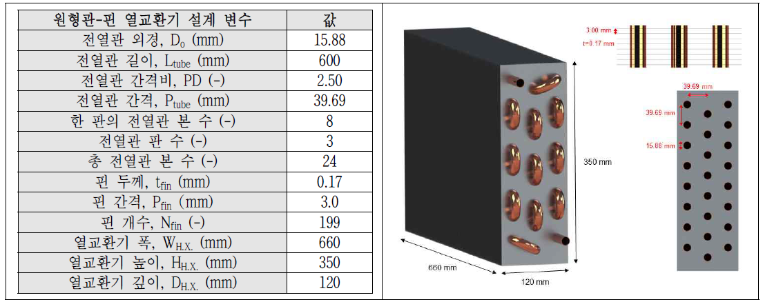 산업기계용 연료전지 냉각을 위한 열교환기 최종 설계안 및 최적 형상 모델링