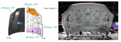전기 자동차의 5xxx/6xxx 판재 적용 예 (출처 2012 Tesla Model S)