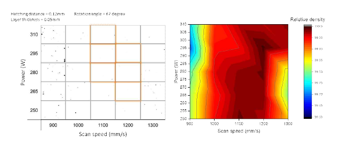 Ti64 합금의 Power 및 Scan speed에 따른 상대밀도 변화 map