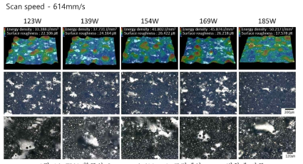 Ti64 합금의 Scan speed 614mm/s 조건에서 power 변화에 따른 Down surface의 표면조도(Ra) 값 변화 (Ed = 33~50 J/mm3)
