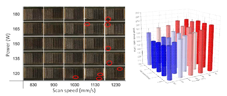 Ti64 합금의 Power와 Scan speed 변화에 따른 SDW의 결손부 발생 및 두께 변화 거동 ( ○ = 적층불량)