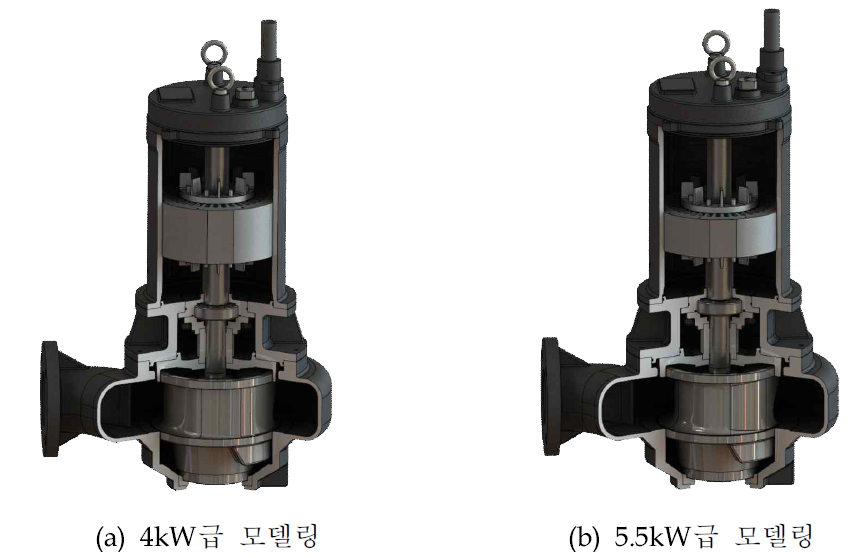 4kW 및 5.5kW급 오폐수 이송용 펌프 최종 시제품 삼차원 모델링
