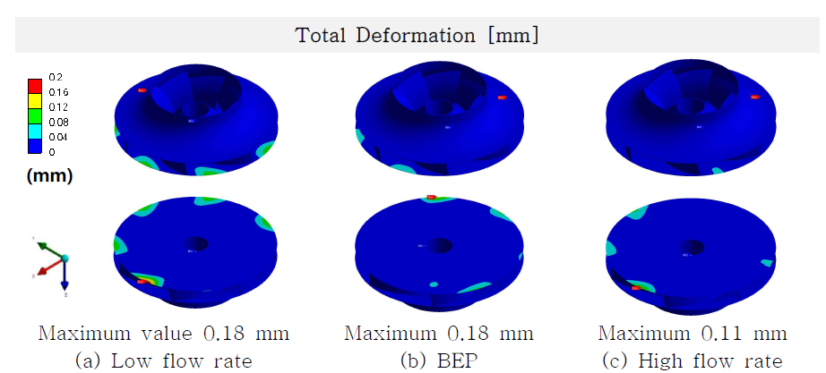 Optimized model: Turbine mode