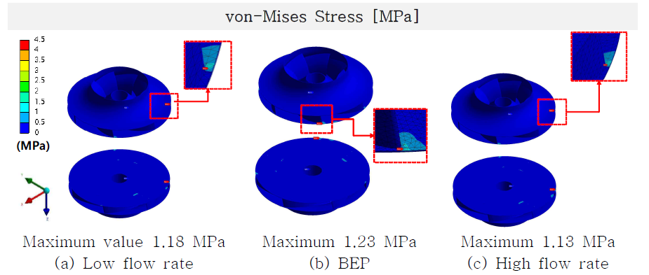 Optimized model: Pump mode