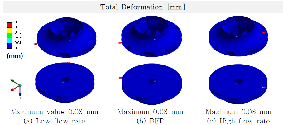 Optimized model: Pump mode