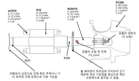 로터의 재질 및 무게중심 정보