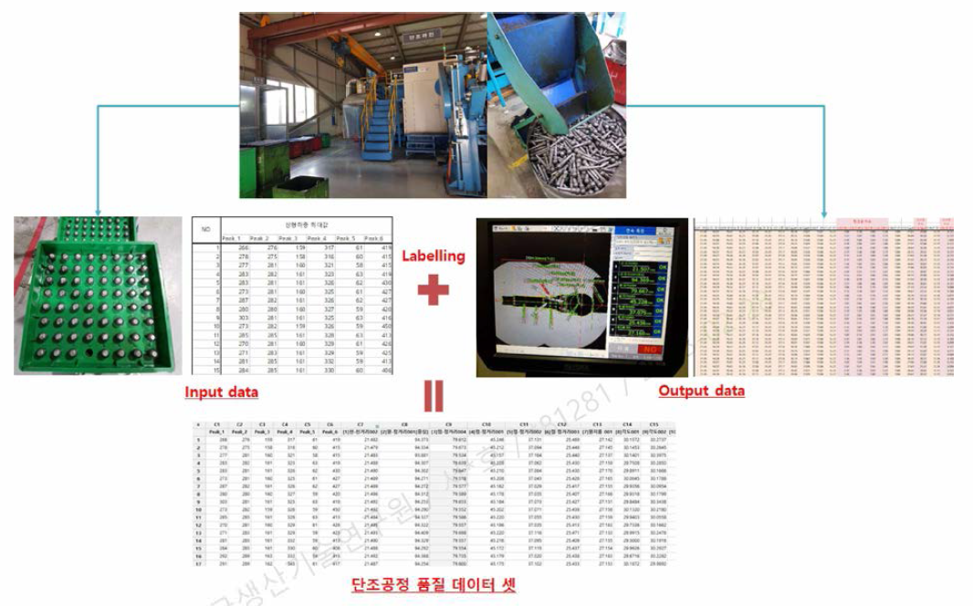 단조공정 및 품질 데이터 셋 구축