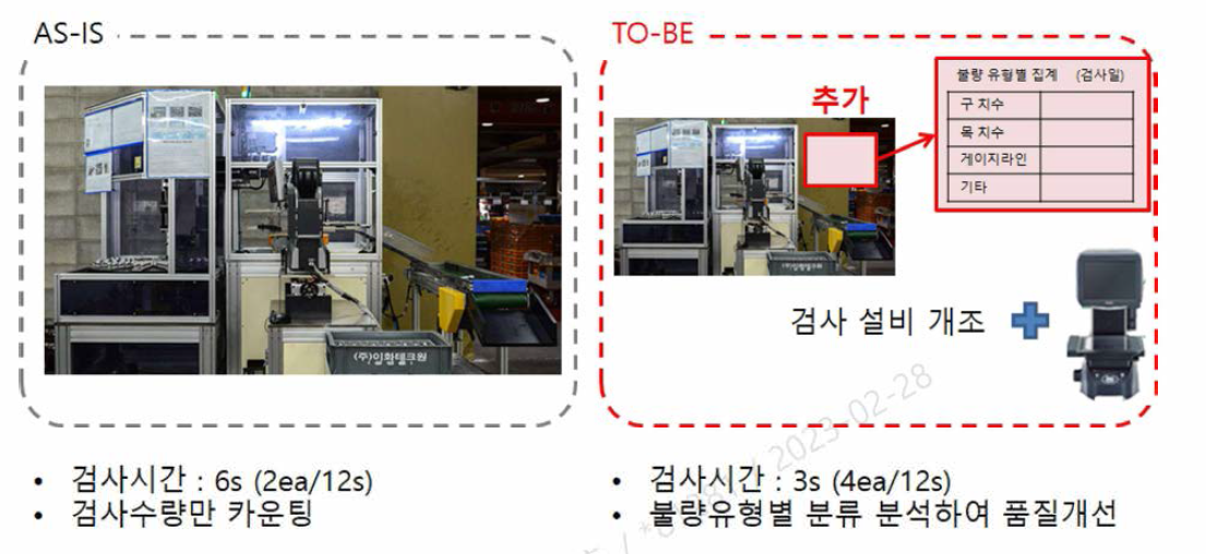 품질 자동검사 시스템 기능 개선