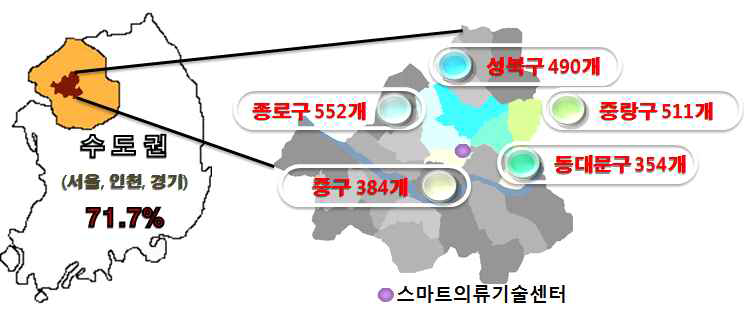 의류제조업체 지역 환경 입지 현황