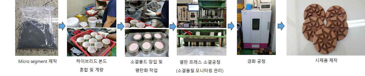 수요기업 시제품 제작 과정